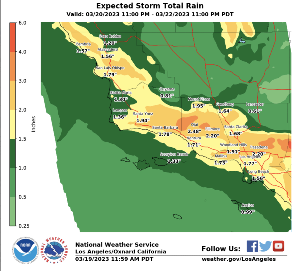 NWS