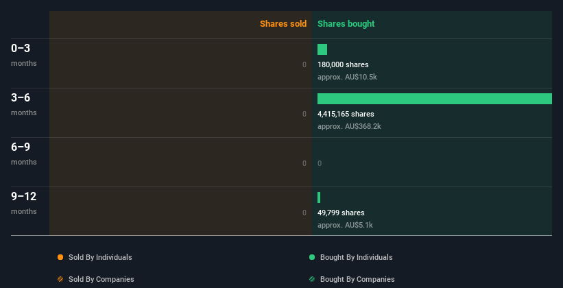 insider-trading-volume