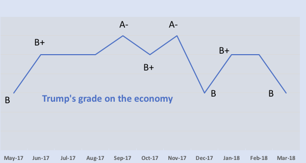 Source: Yahoo Finance