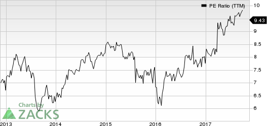 Dynex Capital, Inc. PE Ratio (TTM)