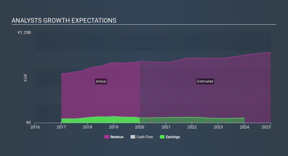 XTRA:JEN Past and Future Earnings March 28th 2020