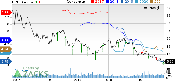 Diamond Offshore Drilling, Inc. Price, Consensus and EPS Surprise