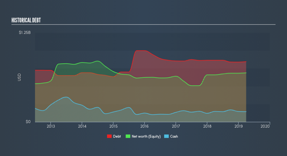 NYSE:SXC Historical Debt, June 19th 2019