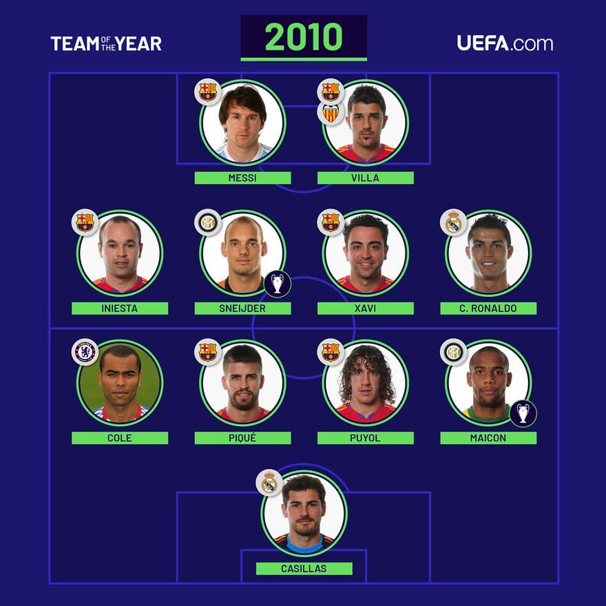 Das UEFA-Team des Jahres 2010