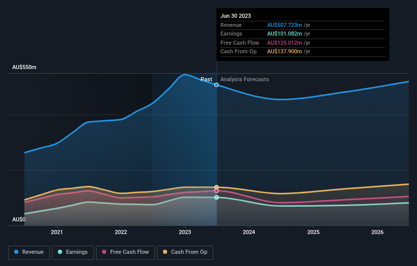 earnings-and-revenue-growth