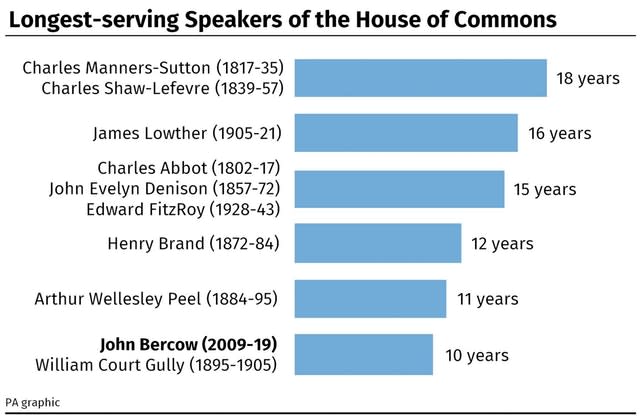 POLITICS Bercow