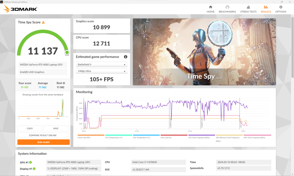 （圖源：3DMARK）