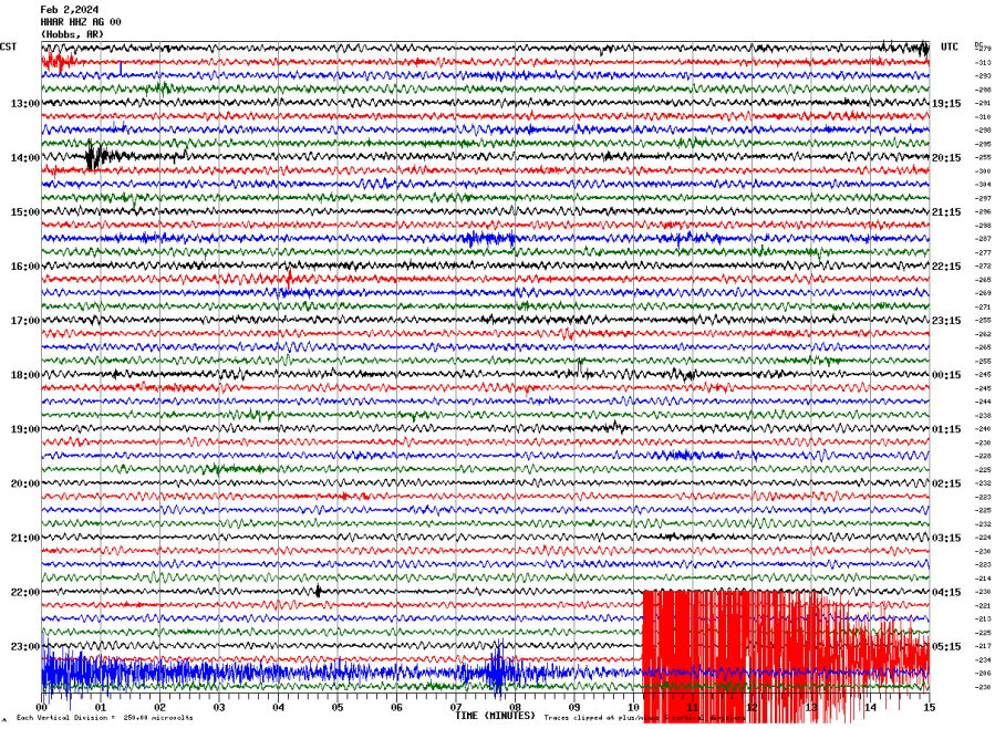 <em>Hobbs State Park seismograph shows earthquake at 11:25:12 PM CST Friday, February 2, 2024</em>