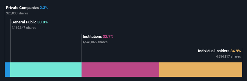 ownership-breakdown