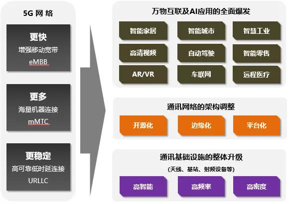 CBC專題·通往5G之路| 5G是什麼，將帶來怎樣的產業變革與投資機會？