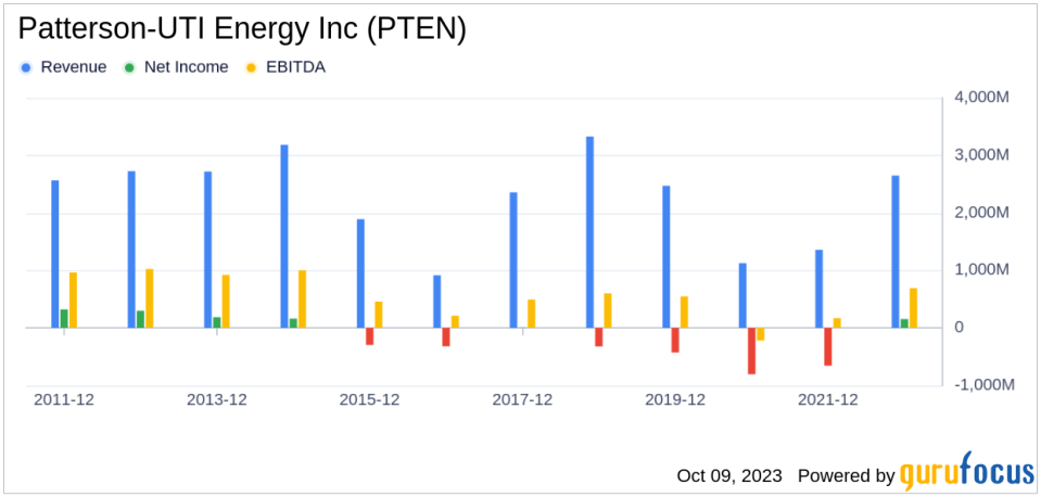 Is Patterson-UTI Energy (PTEN) Too Good to Be True? A Comprehensive Analysis of a Potential Value Trap