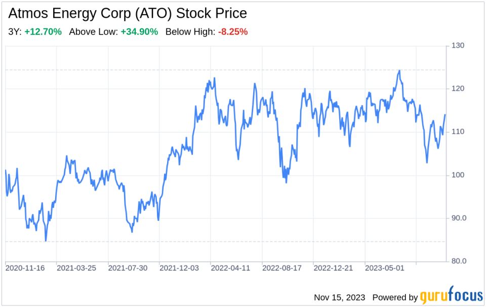 Decoding Atmos Energy Corp (ATO): A Strategic SWOT Insight