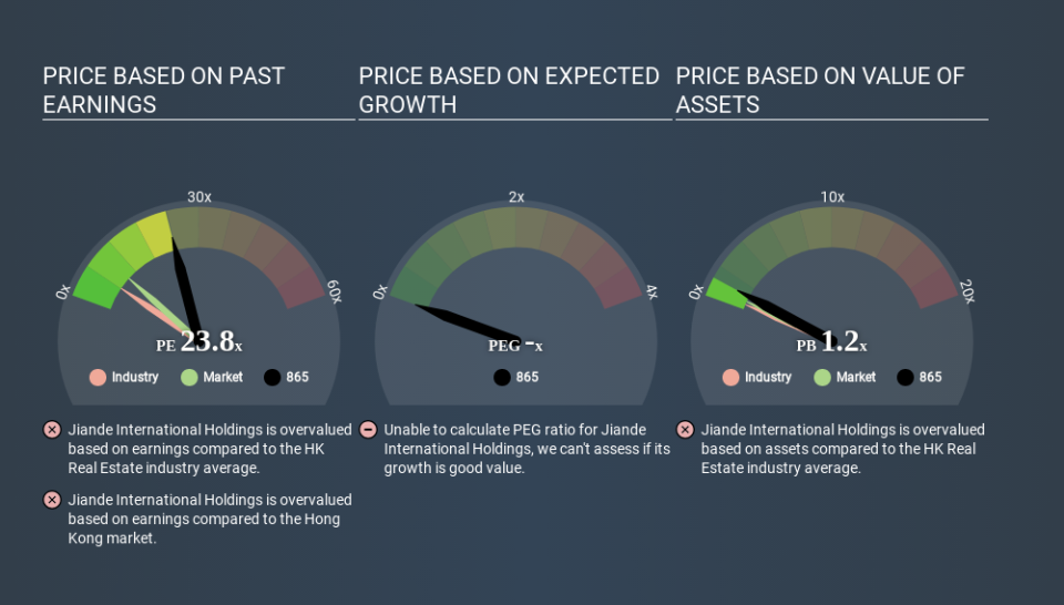 SEHK:865 Price Estimation Relative to Market May 28th 2020