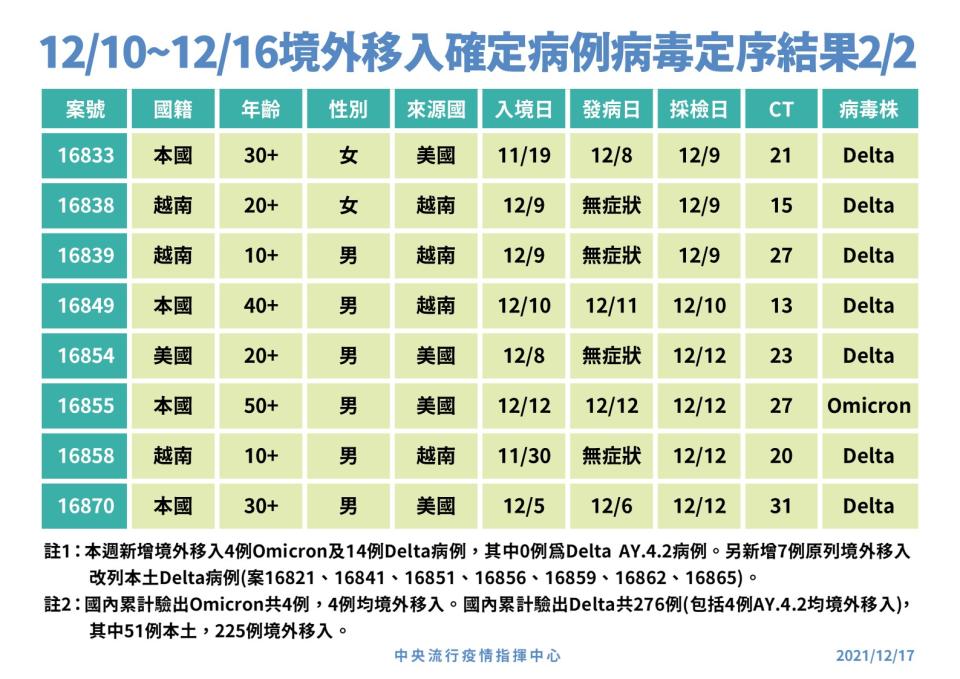 指揮中心提供