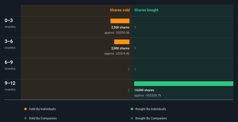 insider-trading-volume