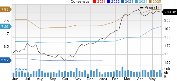 Waste Management, Inc. Price and Consensus