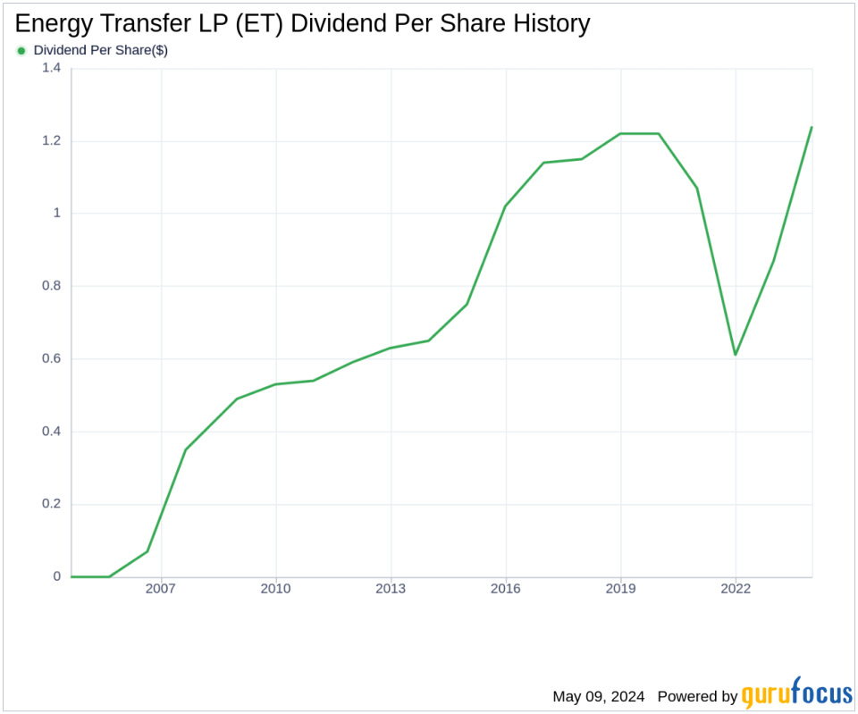 Energy Transfer LP's Dividend Analysis