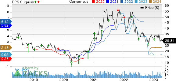 Schnitzer Steel Industries, Inc. Price, Consensus and EPS Surprise