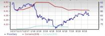 Soap & Cleaning Materials Stock Outlook: Near-Term Picture Drab