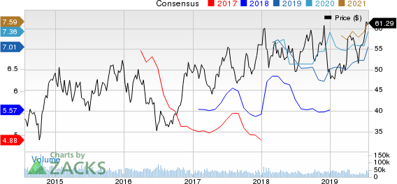 Delta Air Lines, Inc. Price and Consensus