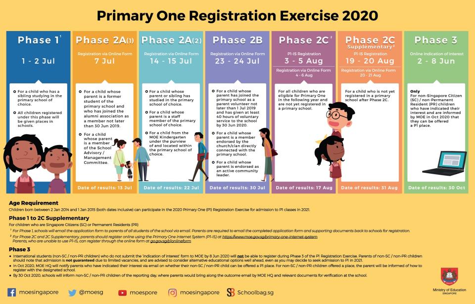 INFOGRAPHIC: Ministry of Education