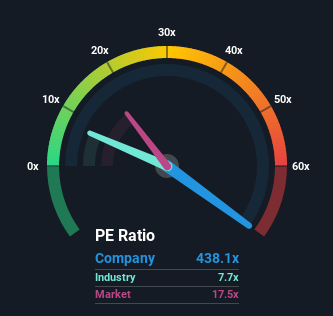 NasdaqGS:UPST Price Earnings Ratio Based on Past Earnings September 21st 2021