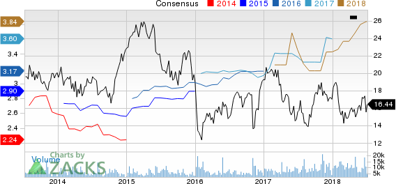 Top Ranked Value Stocks to Buy for July 6th