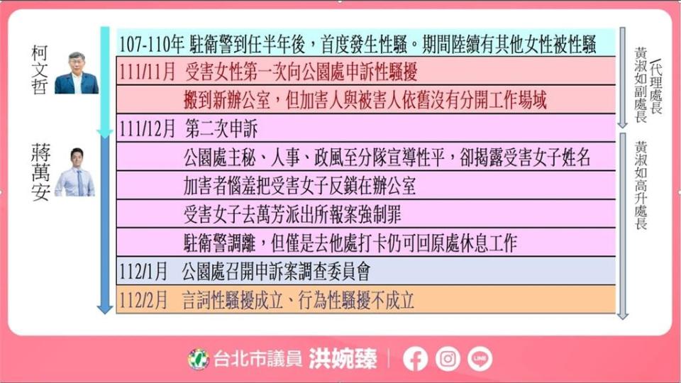 北市府公園處女員工控訴遭駐衛警騷擾5年　被害者秀Line訊息為證