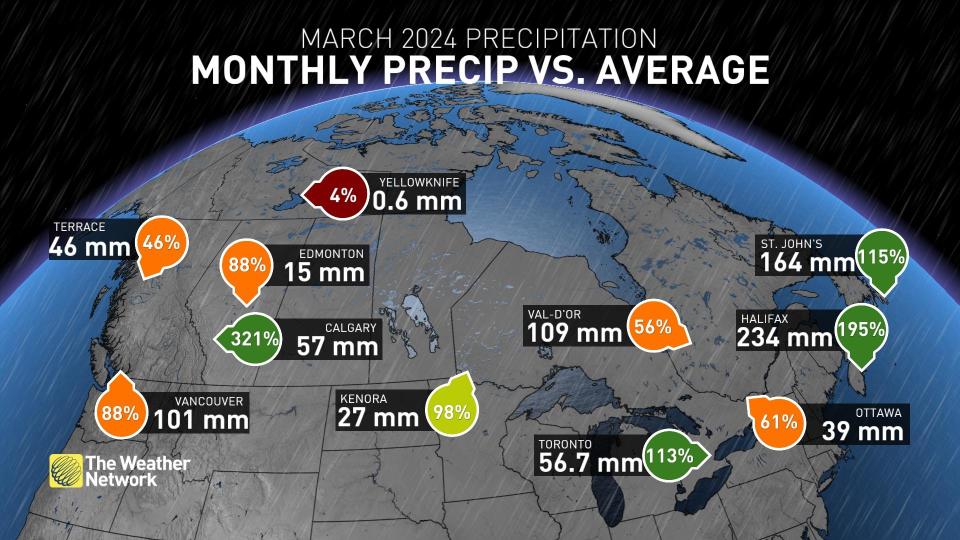 March rainfall amounts in Canada versus average (April 13)