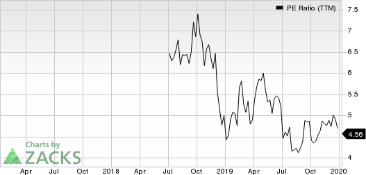 Brighthouse Financial, Inc. PE Ratio (TTM)