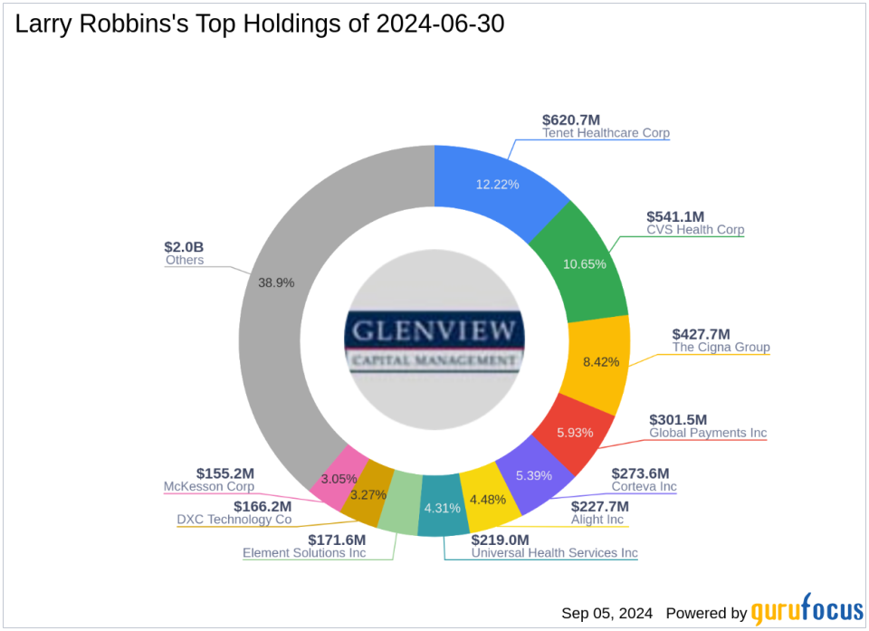 Larry Robbins' Strategic Acquisition in Butterfly Network Inc