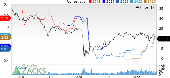 FS KKR Capital Corp. Price and Consensus