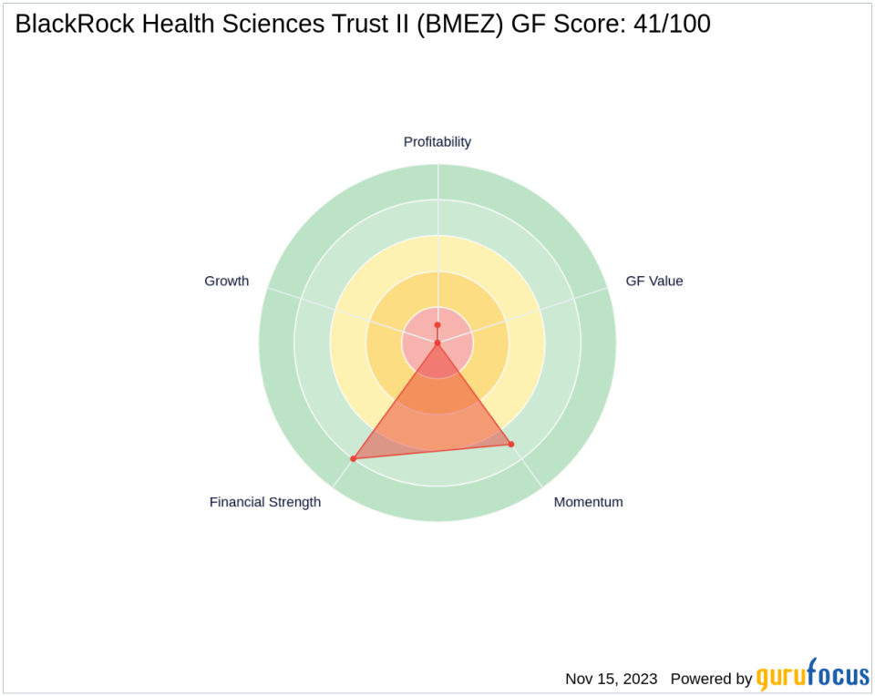 Saba Capital Management, L.P. Bolsters Position in BlackRock Health Sciences Trust II