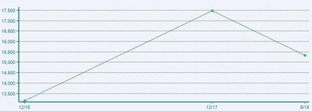 Security and Safety Services Outlook: Near-Term Prospects Dim