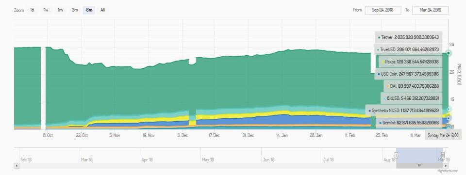 stablecoin, crypto