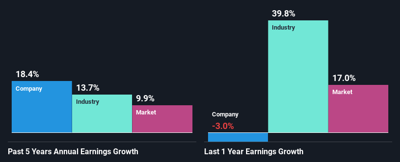 past-earnings-growth