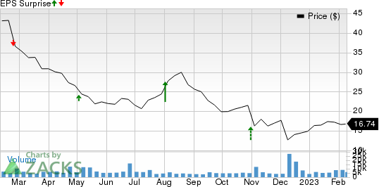 Herbalife LTD. Price and EPS Surprise