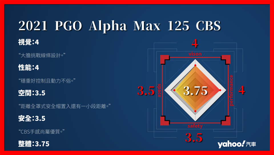 2021 PGO Alpha Max 125 CBS 選擇只因不甘平凡！輕改代步車市區試駕！