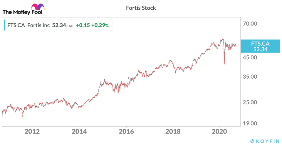 top market crash stock