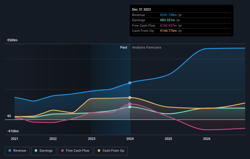 XTRA:EKT Earnings and Revenue Growth as at Aug 2024