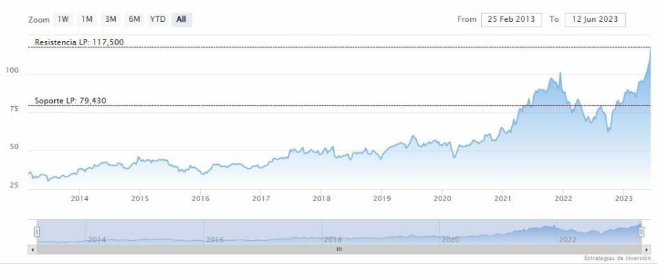 Las ganancias de Oracle suben gracias a su negocio en la nube