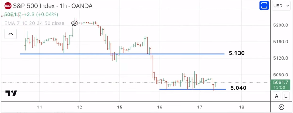 ¿Cuál es la correlación entre la cotización de Nvidia y el Bitcoin?