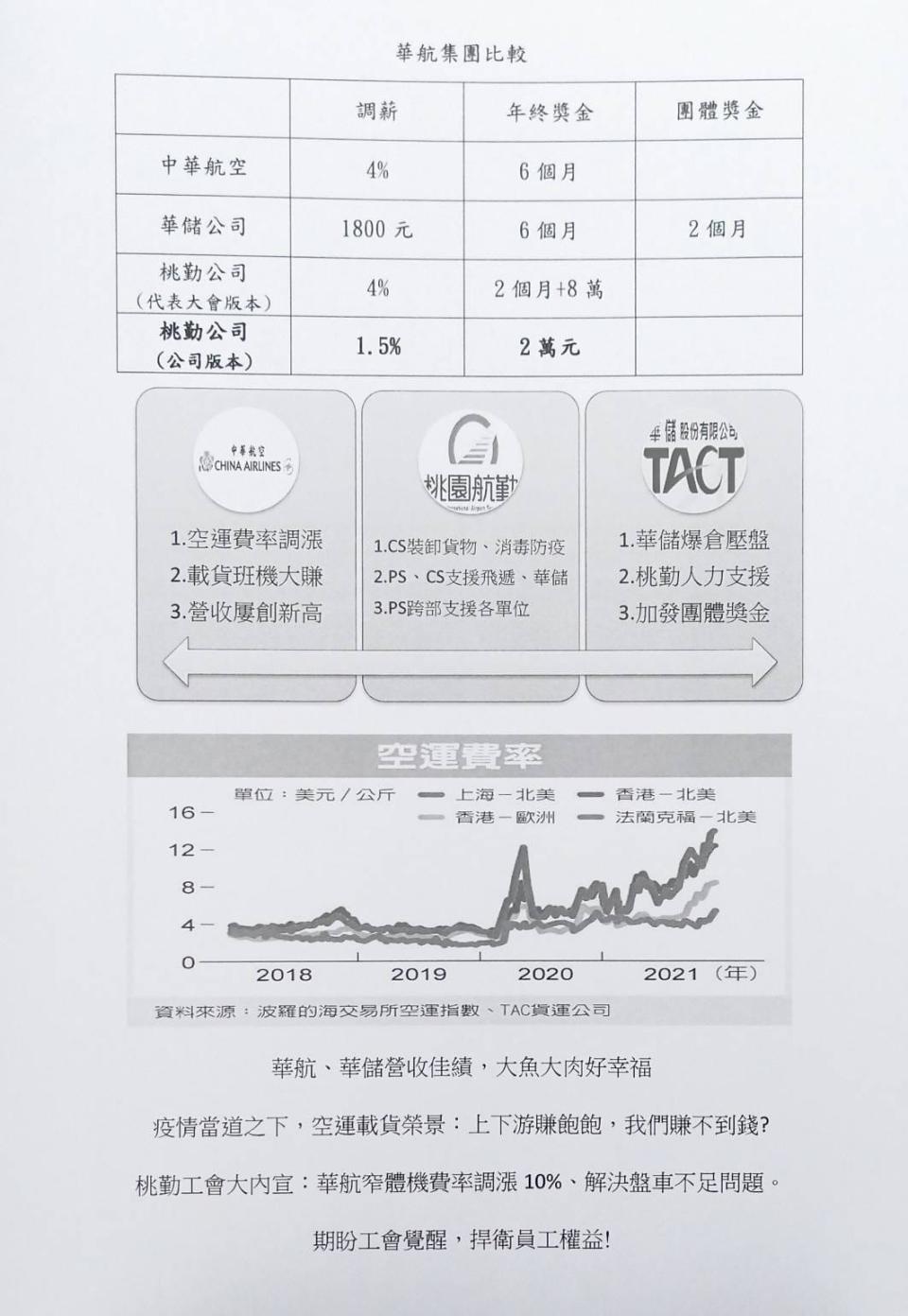 華航集團年終比較。（圖／翻攝靠北機務&地勤人員）