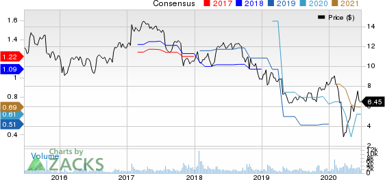 Celestica, Inc. Price and Consensus