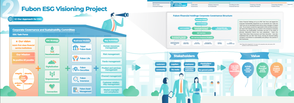 Fubon's ESG Visioning Project