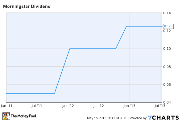 MORN Dividend Chart