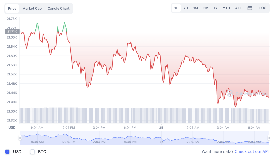 La variación del precio del Bitcoin en el último año. Fuente: coinmarketcap.com.