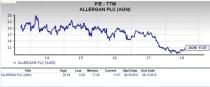 Let's see if Allergan (AGN) stock is a good choice for value-oriented investors right now from multiple angles.