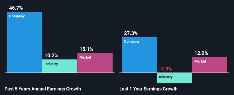 past-earnings-growth