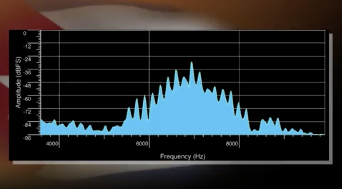 An audio visualization shows the sound American diplomats heard in Cuba before falling ill with the ‘Havana syndrome' (AP)